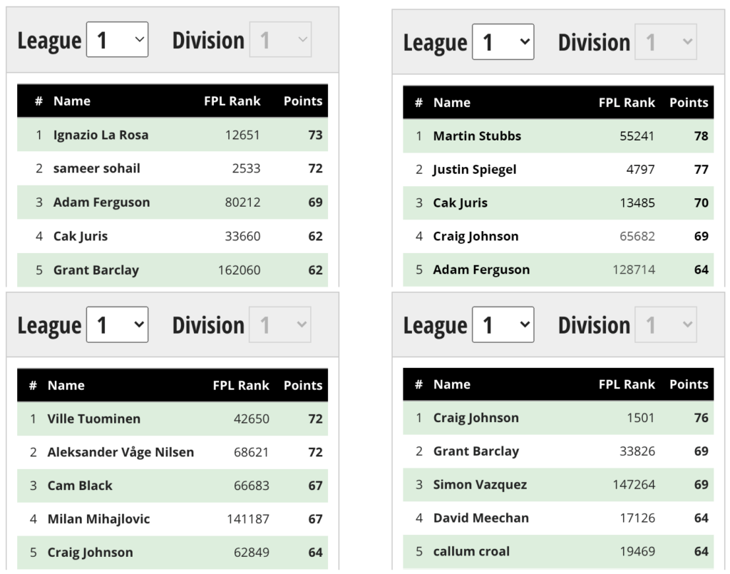 Head-to-Head Leagues previous winners