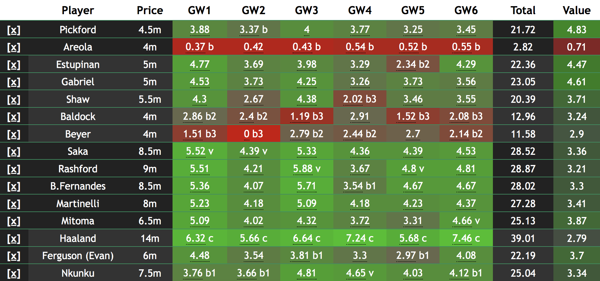 FPL 2024 pre-season