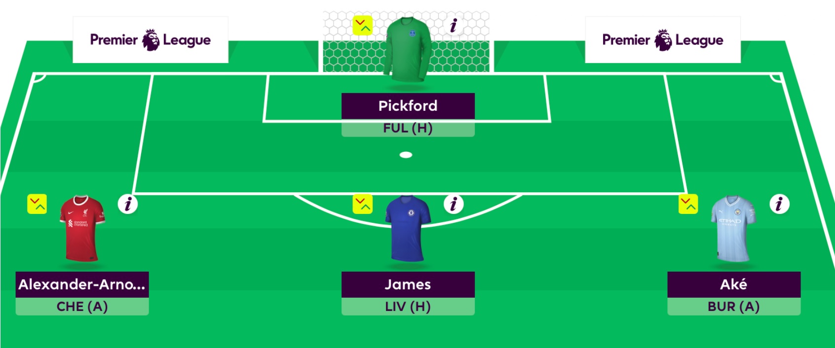 Fantasy EPL GW3 Recap and GW4 Algo Recommendations (2023–24)