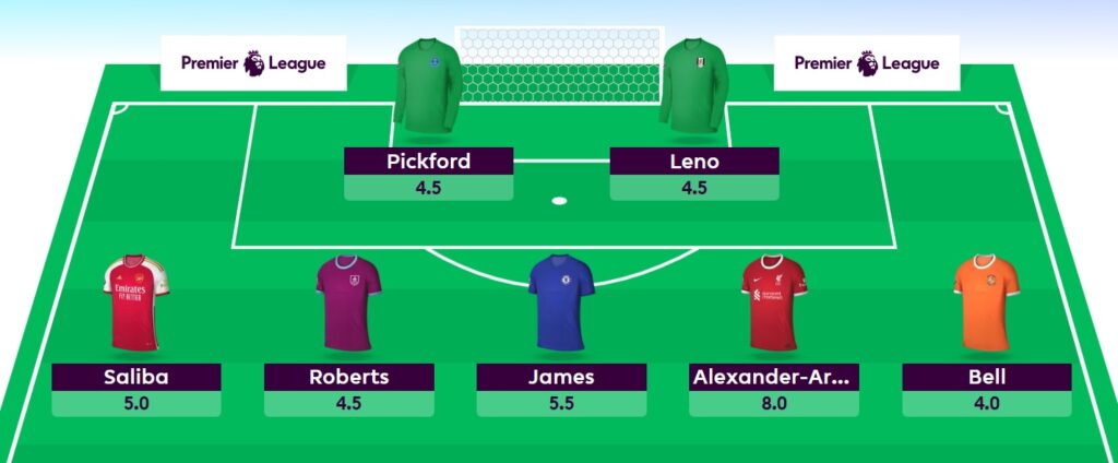 FPL 2023/24 first draft teams: 3-5-2 with no Salah