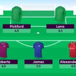 FPL first draft teams: 3-5-2 with no Salah 1