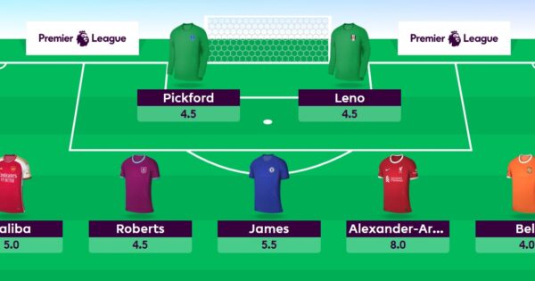 FPL Draft with Haaland, Salah, Kane, Jesus, TAA, James