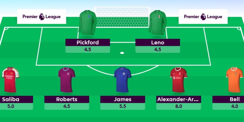 FPL 2023/24 first draft teams: 3-5-2 with no Salah