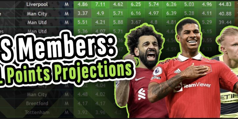 Fantasy Premier League Predictions - Goalkeepers FPL Position Preview  (2023/24 EPL)