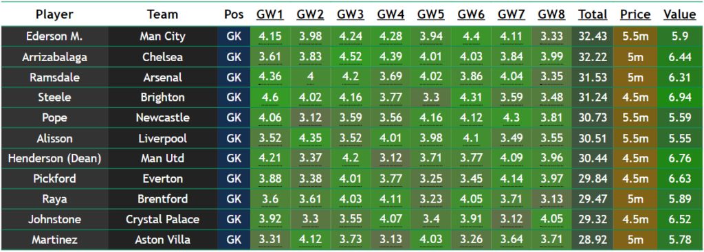 fantasy player projections week 1