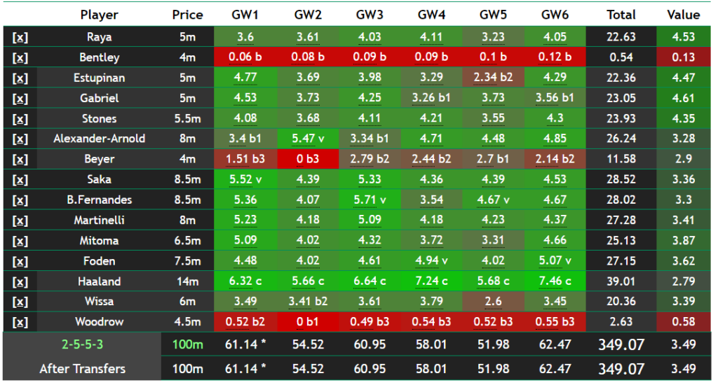 Find your FPL ID - FPL Team