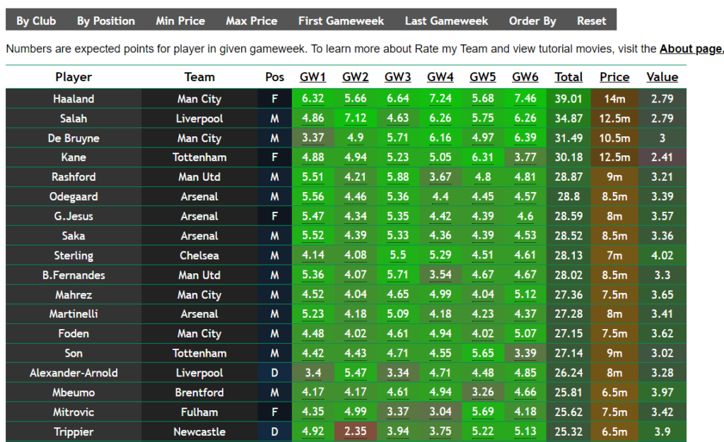 Get your FPL team rated ahead of 2023/24! 3