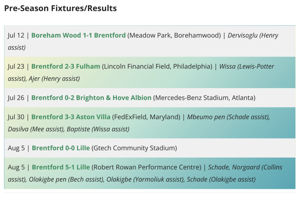 2023/24 FPL Pre Season: All Clubs Friendlies Fixtures & Updates