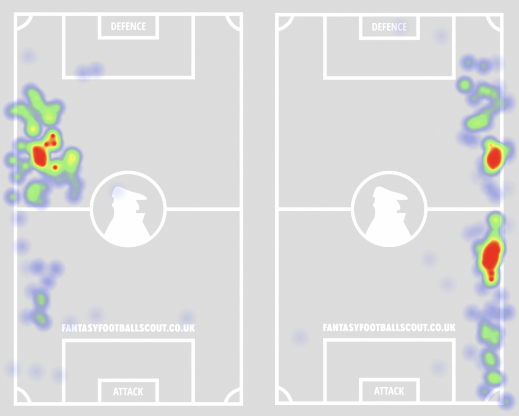 FPL notes: Watkins off pens + Chilwell subbed on 60'