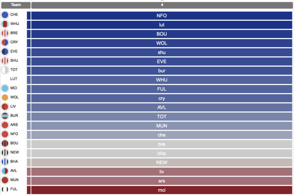 Gameweek 4 picks