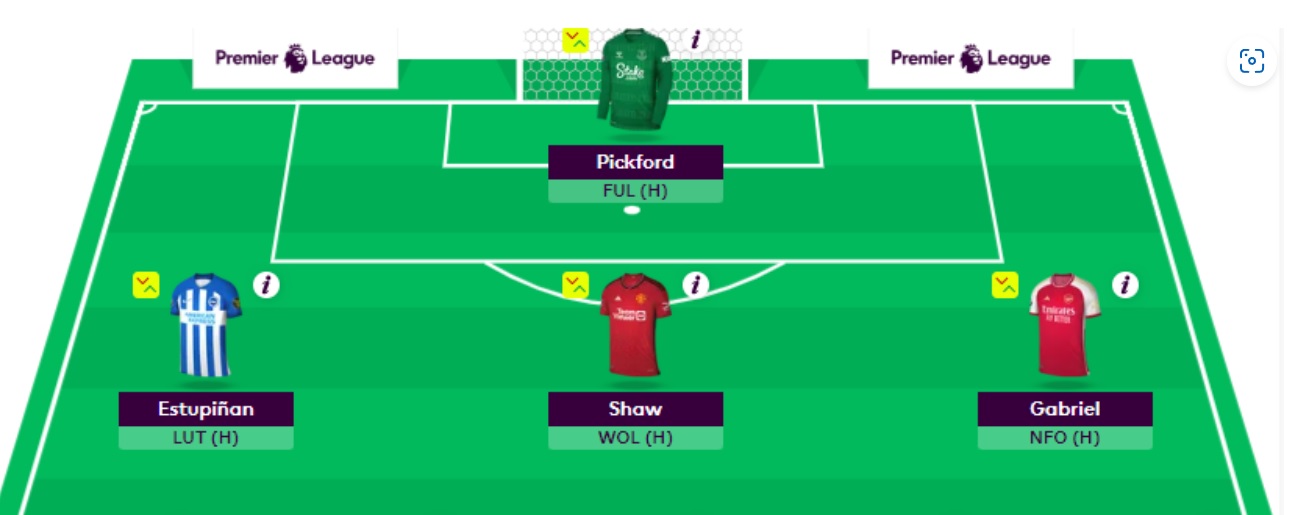 Current FPL champion's Gameweek 1 team: Trossard + Salah in