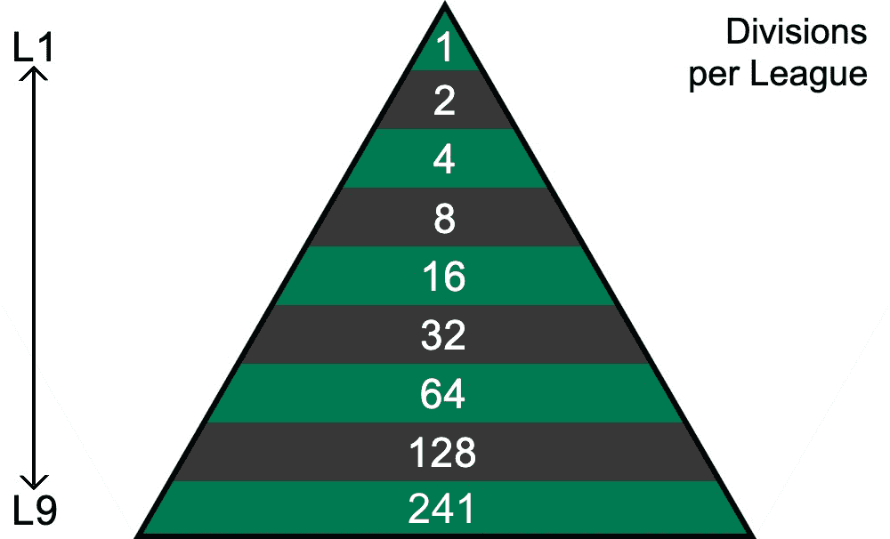 Fantasy Football Divisions