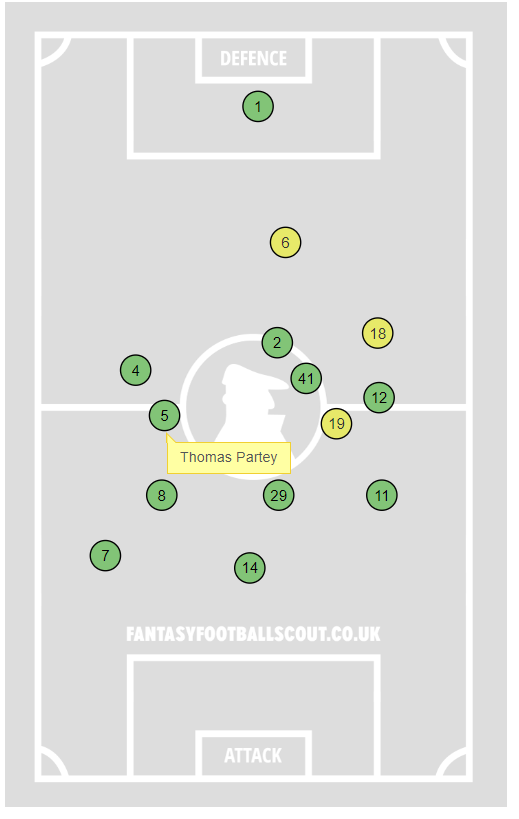 FPL Positions: Alisson raises the bar