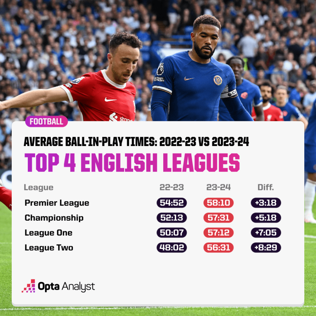 FPL price changes: Latest Premier League fantasy football risers, fallers