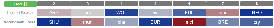 FPL General Gameweek 2