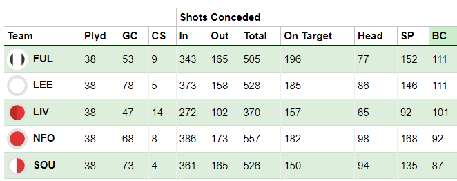 FPL General Gameweek 3