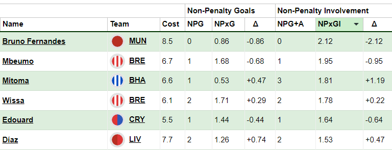 FPL General Gameweek 3