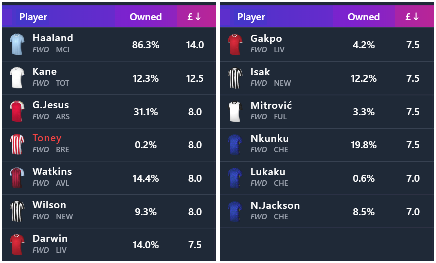 FPL 23/24: @FPLGeneral Special Guest discussing Midfielders