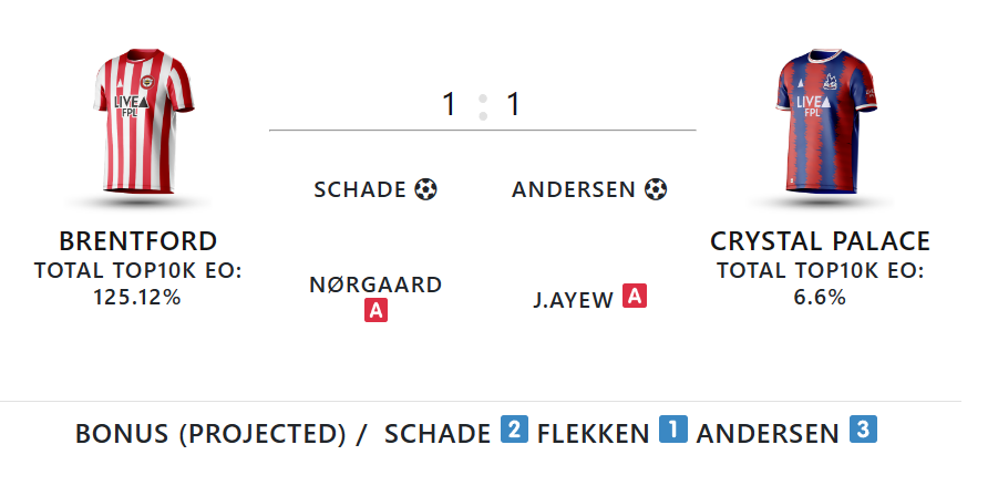 Gameweek 3 points