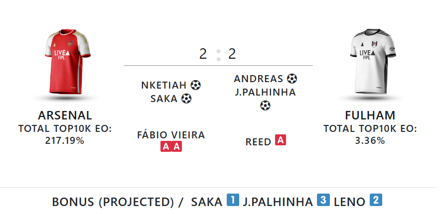 Gameweek 3 points