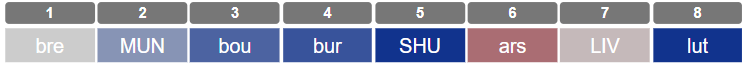 FPL Tottenham