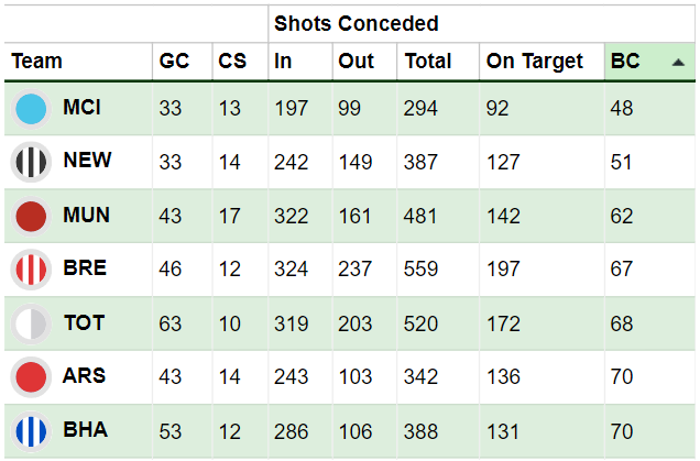 FPL Tottenham