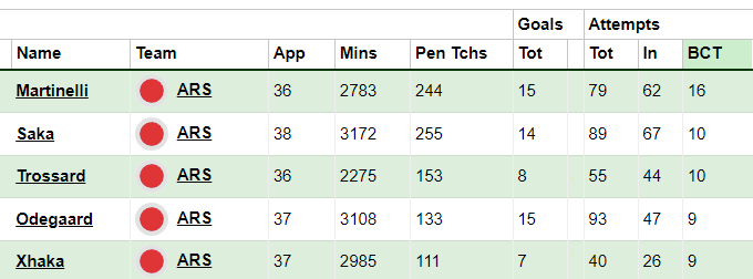 Open roster spot. Can't add player. Says I need to drop someone when I  clearly have a spot open. So frustrating. : r/YahooFantasy