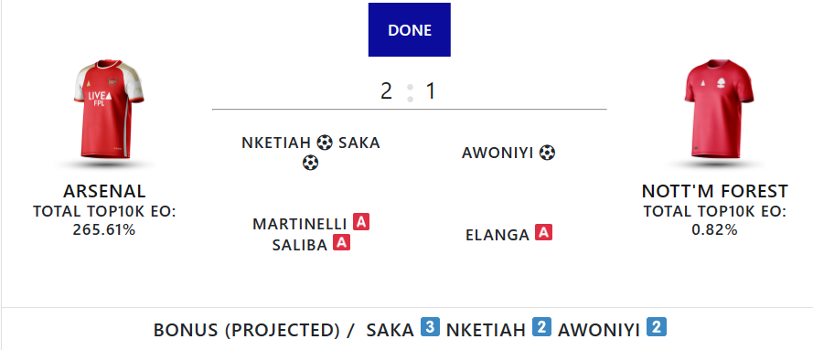 FPL Gameweek 1: Saturday’s Goals, Assists, Bonus Points + Stats