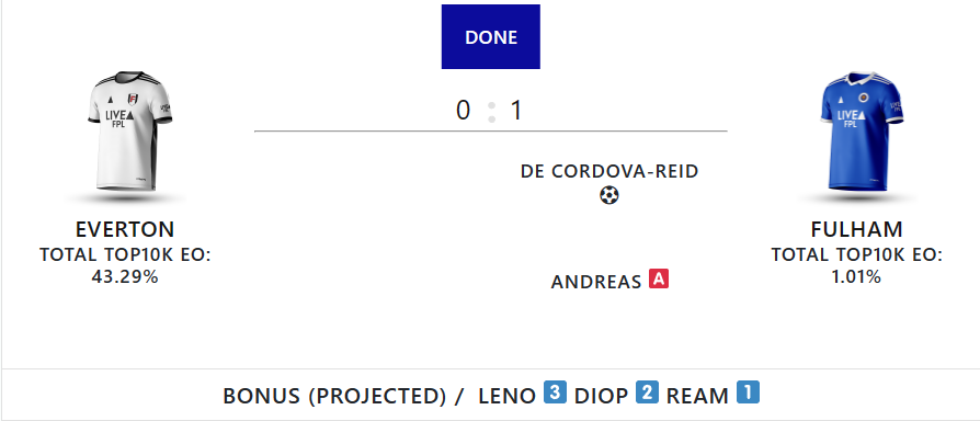 FPL Gameweek 1 points