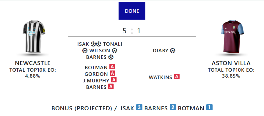 FPL Gameweek 1 points