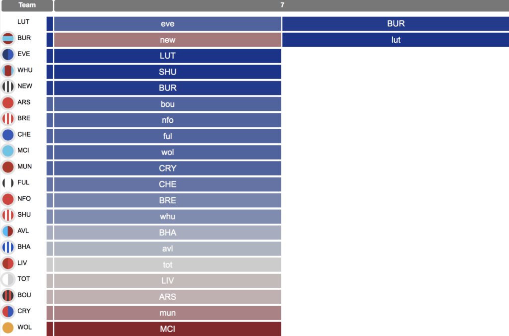 Forward planning for FPL Gameweek 7 and 8 - Fantasy Football Community