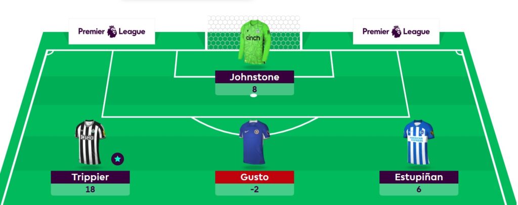 FPL General’s Gameweek 7 team + transfers