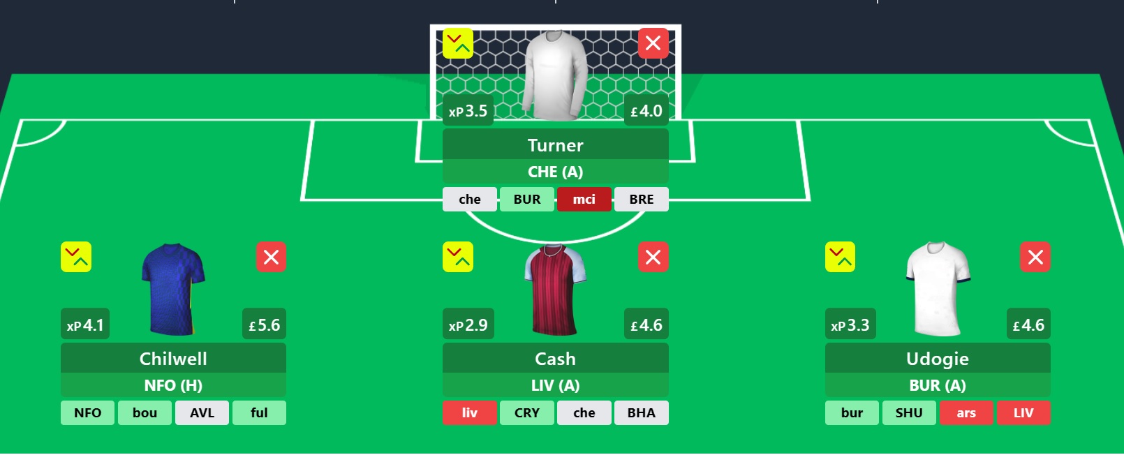 Fantasy Premier league: Gameweek 11 Wildcard Draft