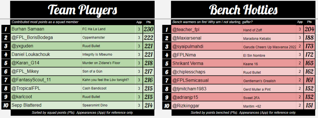 Strikers, Keepers, Losers, Weepers! - Fantasy Football Community