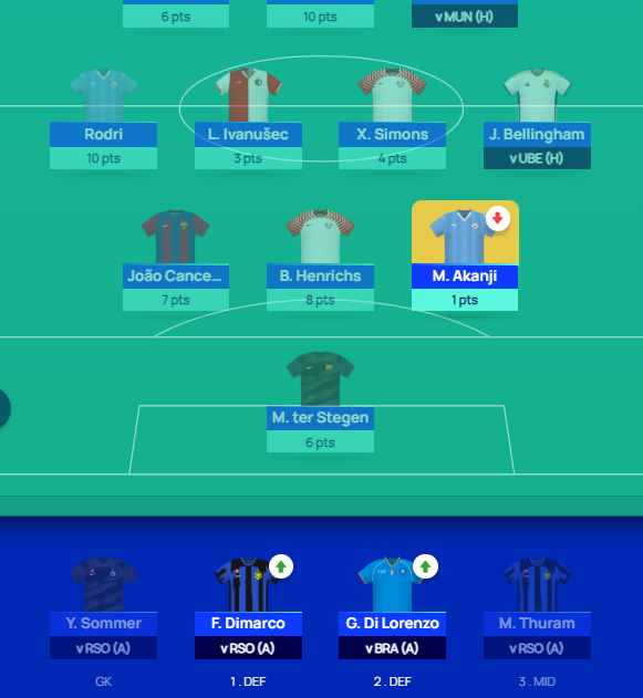 My Fantasy Premier League Gameweek 1 Team Selection 2020/2021 Season -  (VERY EXPENSIVE MIDFIELD!) 