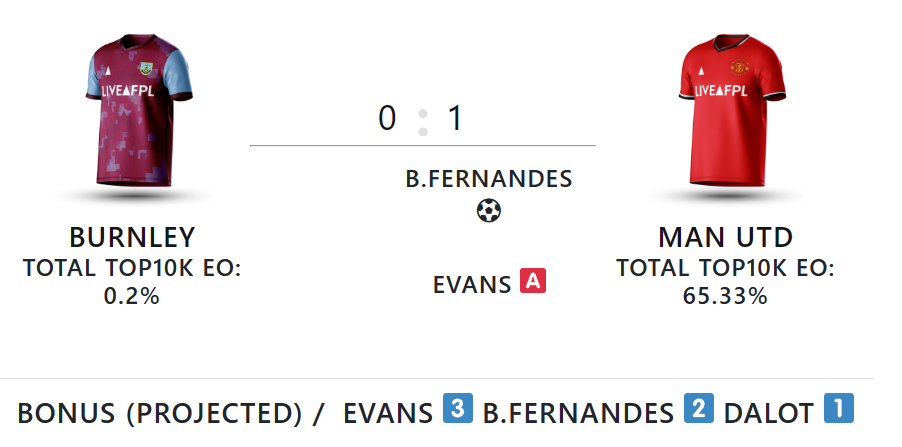 FPL Gameweek 6: Saturday’s goals, assists, bonus points + stats 5