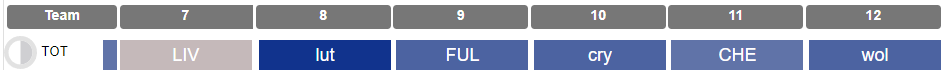 Gameweek 7 best fixtures