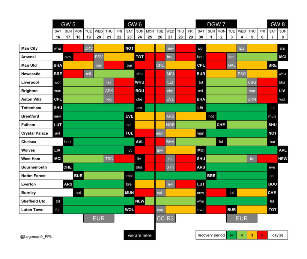 Gameweek 7 best fixtures