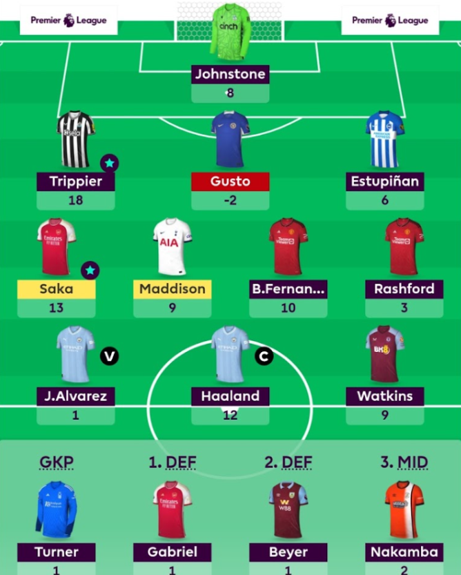 Top 10 most popular FPL picks for Gameweek 7 - Fantasy Football Community