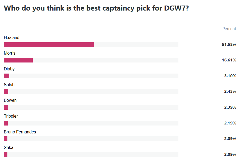 FPL Top Picks for Gameweek 7 - Fantasy Football Community