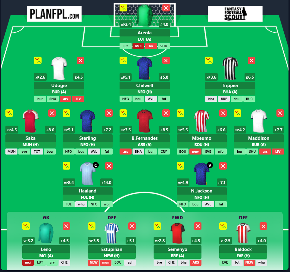 Gameweek 4 Wildcard