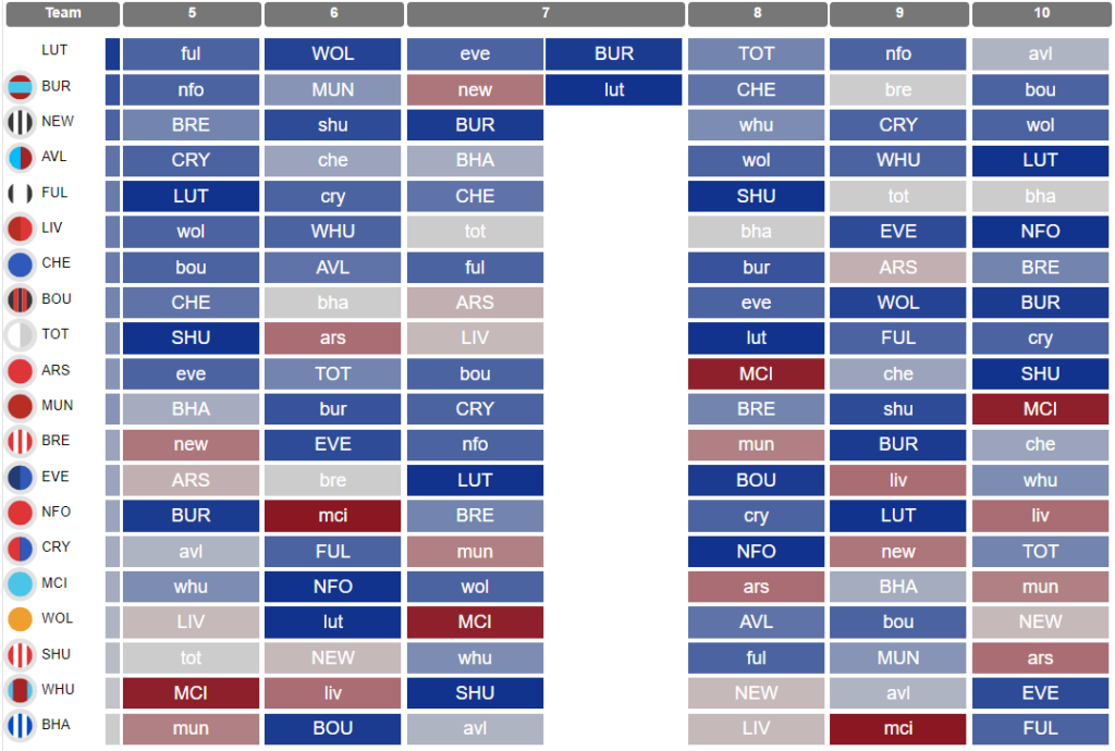 Gameweek 5 fixtures