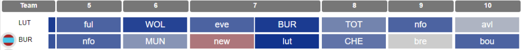 Gameweek 5 fixtures