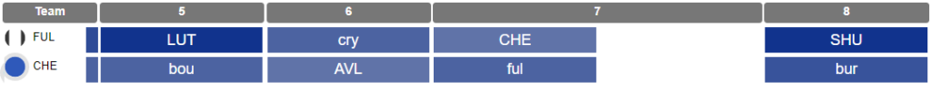 Gameweek 5 fixtures