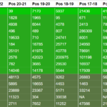 FPL Hall of Fame update: Where do you rank? 5
