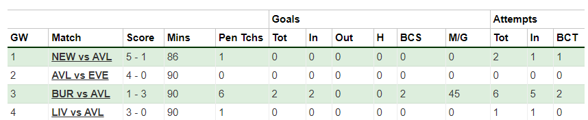 FPL defenders