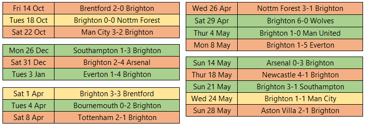 Top three picks from Bournemouth 2021/22 - Fantasy Football Community