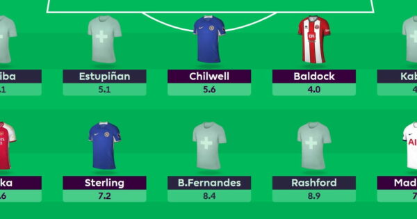 Is Gameweek 5 the right time to Wildcard in FPL?