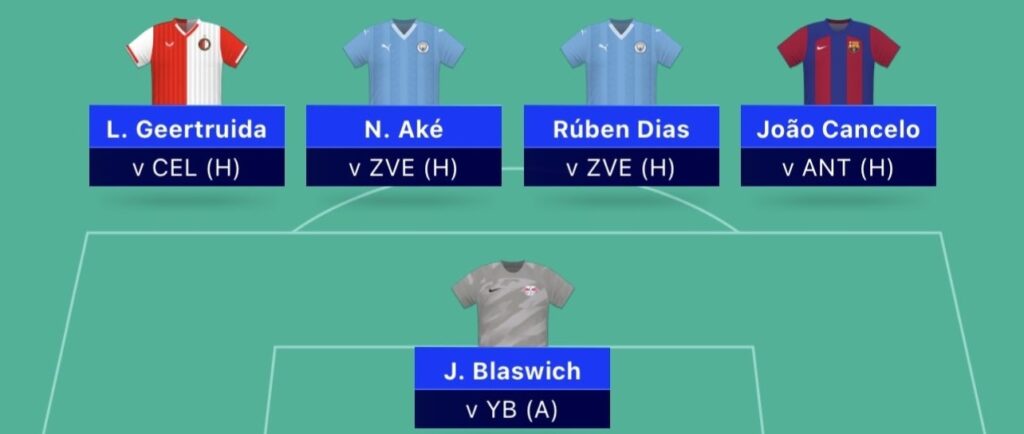 UEFA Champions League Fantasy: FPL Milanista’s team reveal