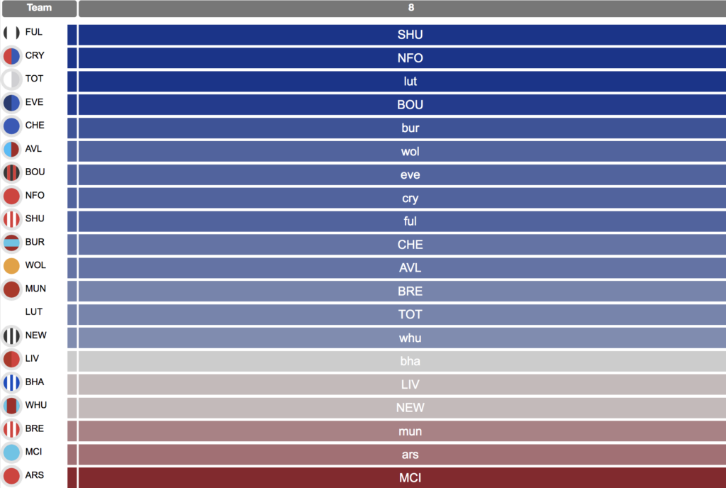 Top 10 most popular FPL picks for Gameweek 8 - Fantasy Football Community